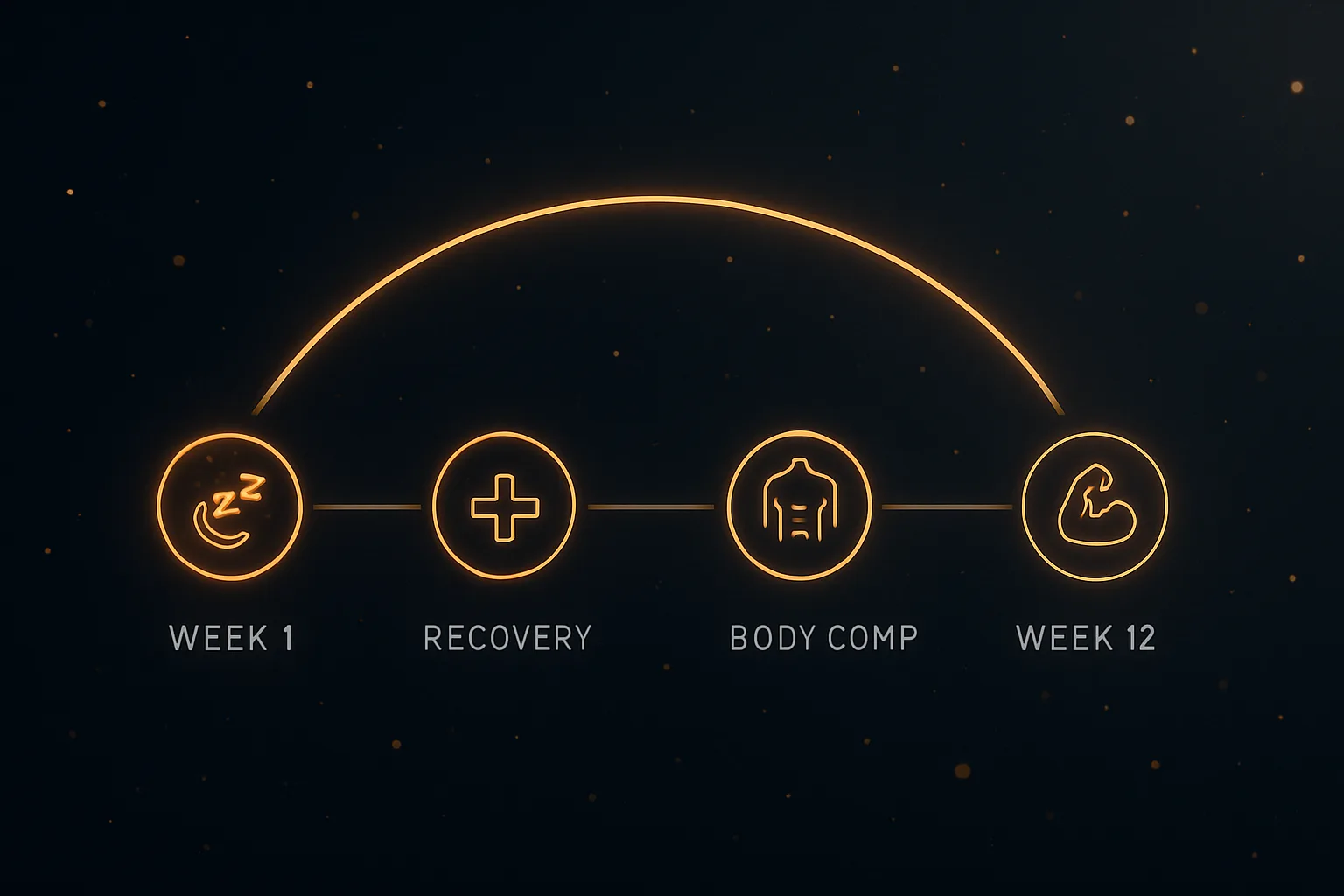 First Cycle Expectations