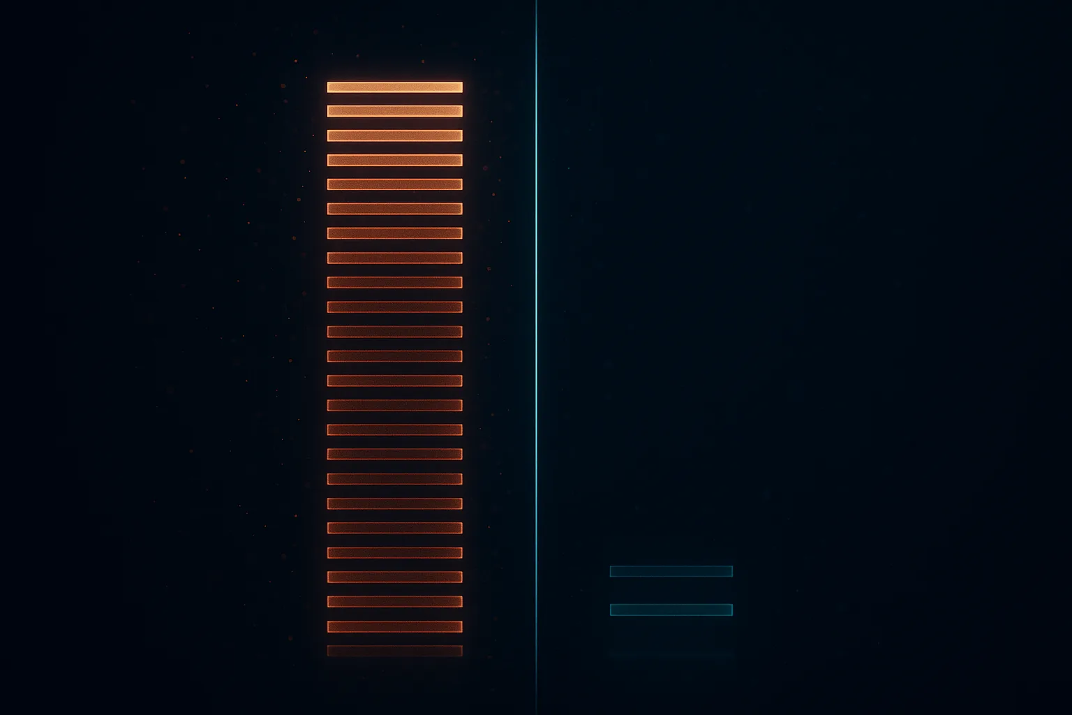 A two-column abstract evidence diagram: a tall dense stack of glowing copper bars on the left, and a nearly empty column with two faint teal bars at the base on the right, divided by a thin line of light