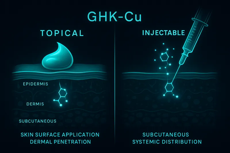 GHK-Cu Topical vs Injectable Routes